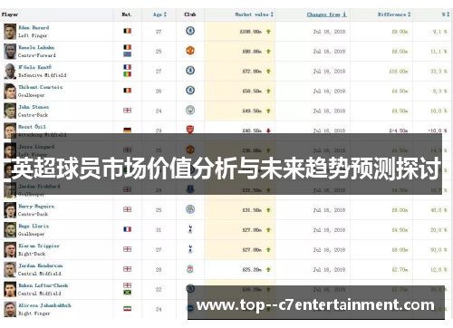 英超球员市场价值分析与未来趋势预测探讨