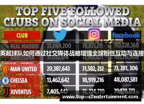 英超球队如何通过社交媒体战略增强全球粉丝互动与连接