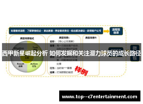 西甲新星崛起分析 如何发掘和关注潜力球员的成长路径