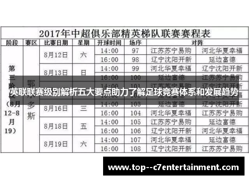 英联联赛级别解析五大要点助力了解足球竞赛体系和发展趋势