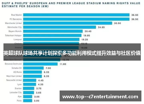 英超球队球场共享计划探索多功能利用模式提升效益与社区价值