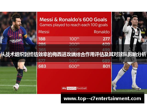 从战术组织到终结效率的梅西进攻端综合作用评估及其对球队影响分析