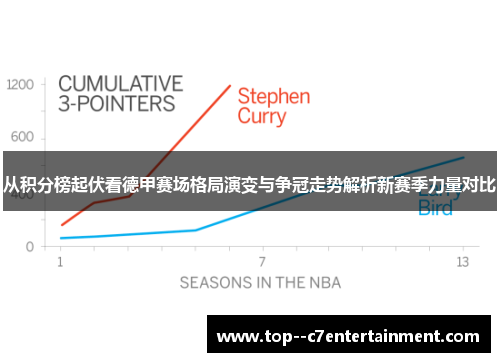 从积分榜起伏看德甲赛场格局演变与争冠走势解析新赛季力量对比 从积分榜起伏看德甲赛场格局演变与争冠走势解析新赛季力量对比