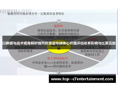以数据与战术视角解析格列兹曼进攻端核心价值评估体系影响与比赛贡献