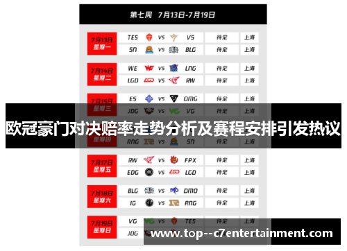 欧冠豪门对决赔率走势分析及赛程安排引发热议