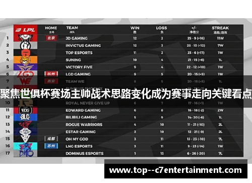 聚焦世俱杯赛场主帅战术思路变化成为赛事走向关键看点