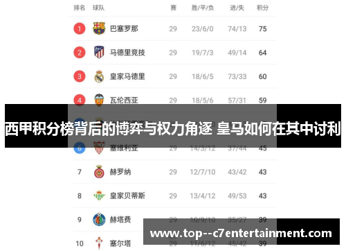 西甲积分榜背后的博弈与权力角逐 皇马如何在其中讨利 西甲积分榜背后的博弈与权力角逐 皇马如何在其中讨利