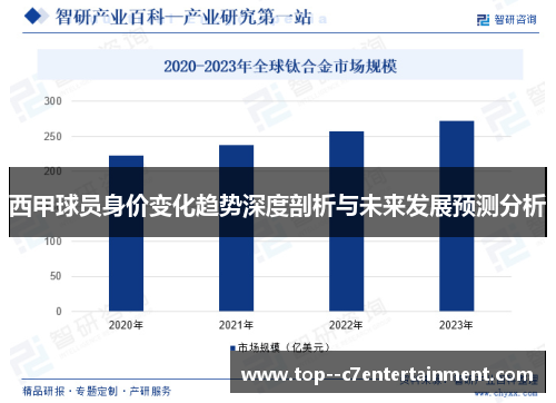 西甲球员身价变化趋势深度剖析与未来发展预测分析