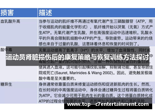 运动员肾脏损伤后的康复策略与恢复训练方法探讨