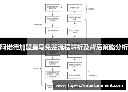 阿诺德加盟皇马免签流程解析及背后策略分析