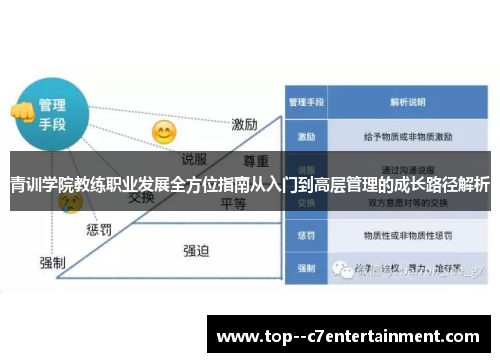 青训学院教练职业发展全方位指南从入门到高层管理的成长路径解析