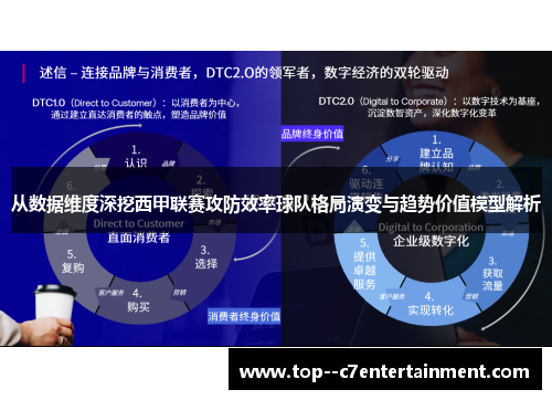 从数据维度深挖西甲联赛攻防效率球队格局演变与趋势价值模型解析 从数据维度深挖西甲联赛攻防效率球队格局演变与趋势价值模型解析