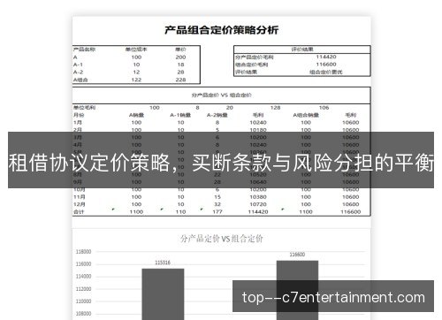 租借协议定价策略,买断条款与风险分担的平衡 租借协议定价策略,买断条款与风险分担的平衡
